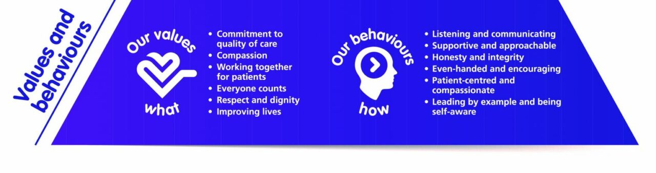 Our Values and Behaviours | Airedale NHS FT
